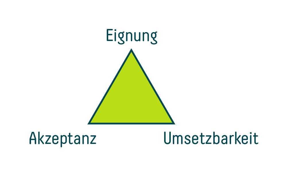 Strategie Kmu Ledergerber