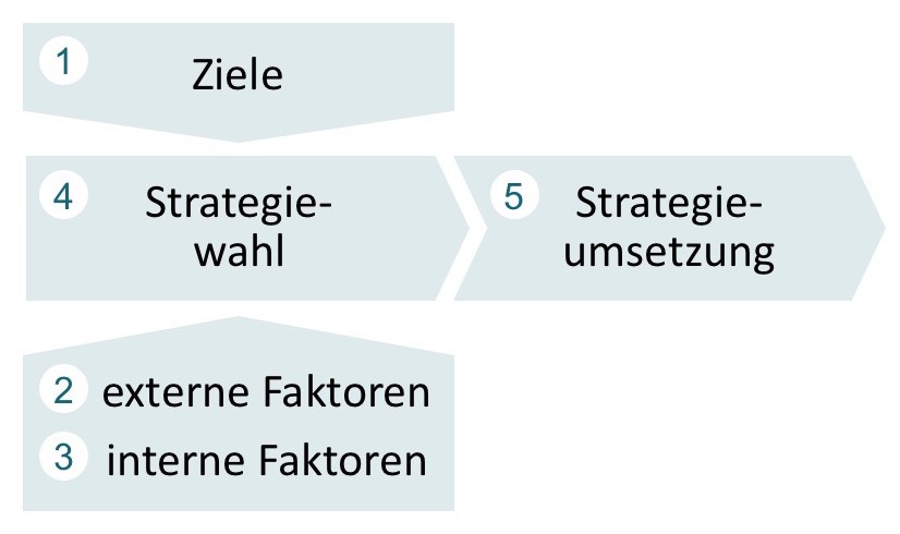 Quelle: Ledergerber & Partner GmbH