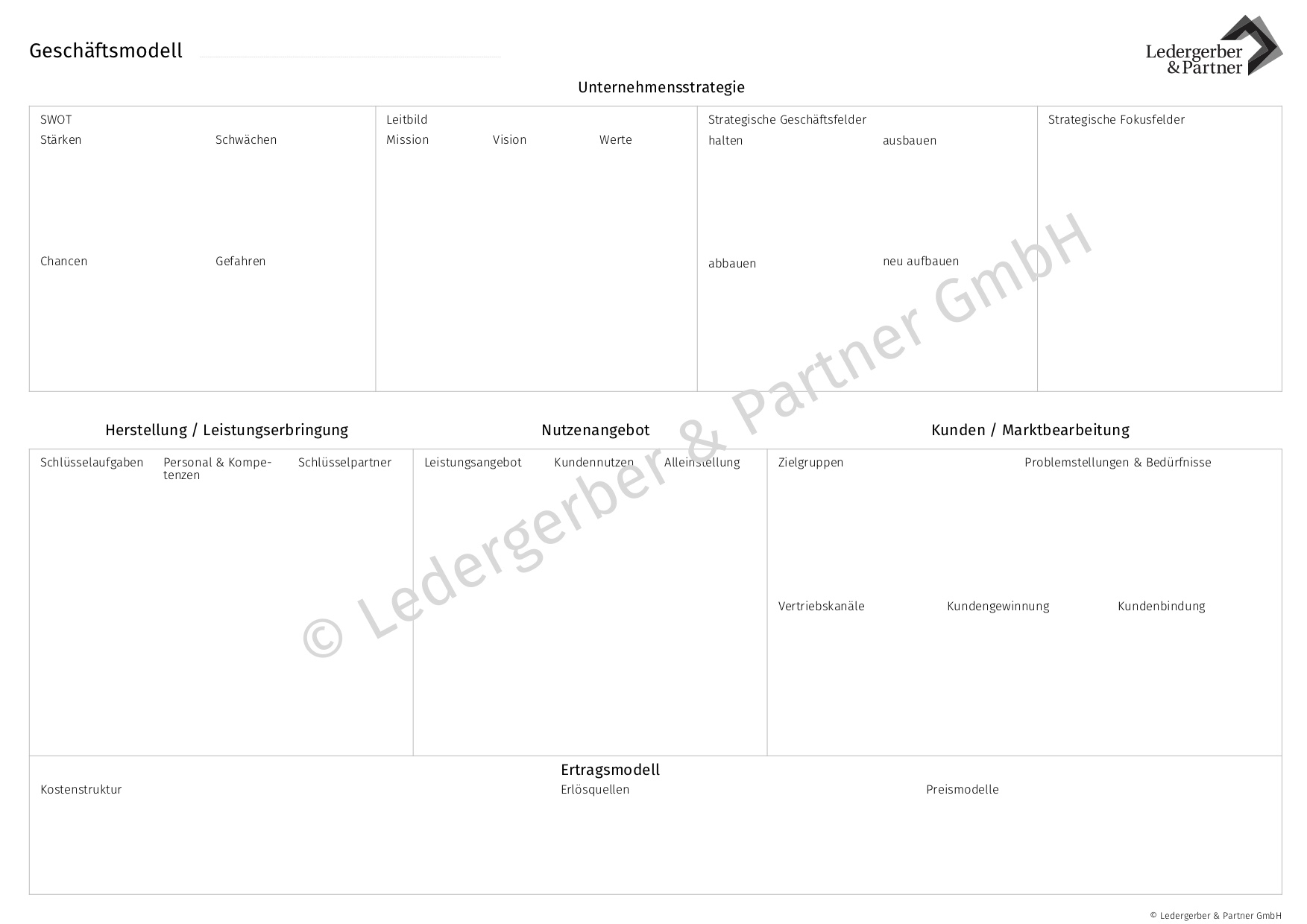 Geschäftsmodell-Karte © Ledergerber & Partner GmbH